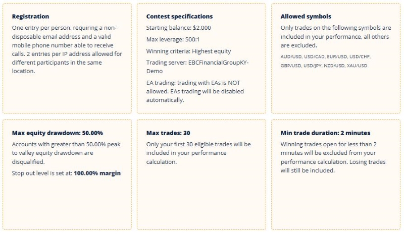 demo trading contest trading restrictions