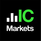 Tinjauan IC Markets 2024