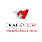 Tradeviewforex 评论 2024 和现金返还